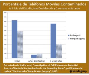 porcentaje_moviles_contaminados