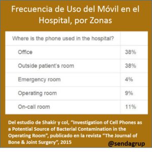 uso_moviles_hospital